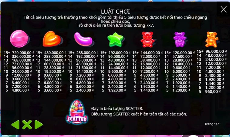 Trải Nghiệm Đỉnh Cao Cùng Nổ Hũ Sugar Rush Tại B52 Club Đẳng Cấp Chuyên Nghiệp